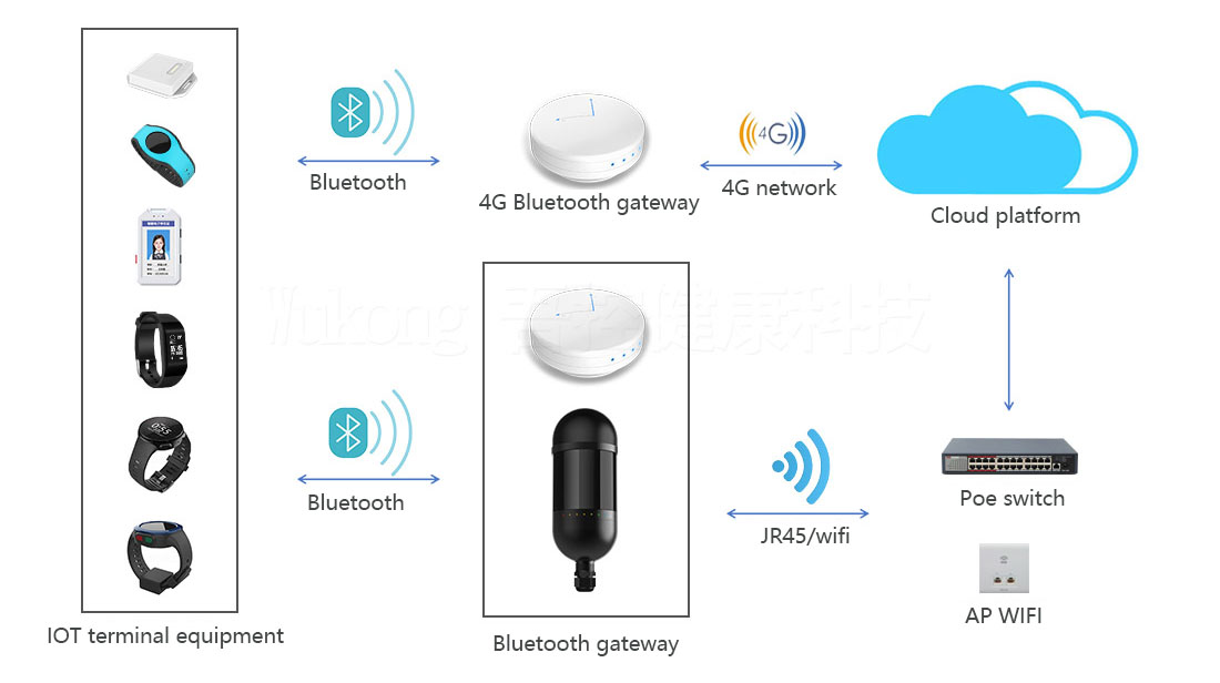 Bluetooth gateway working architecture.jpg